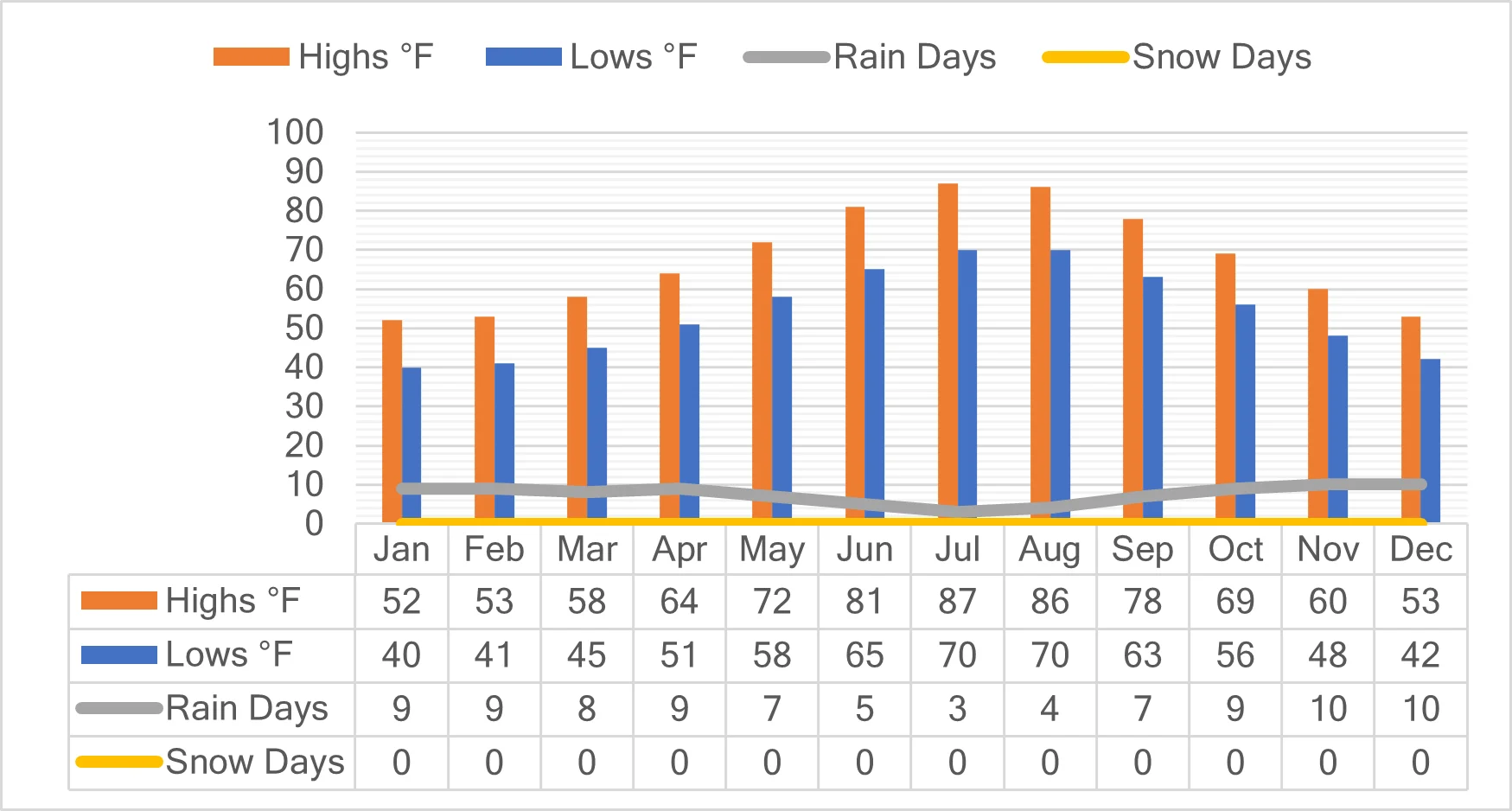 Ston Croatia Weather Graph Ston Croatia Weather Graph