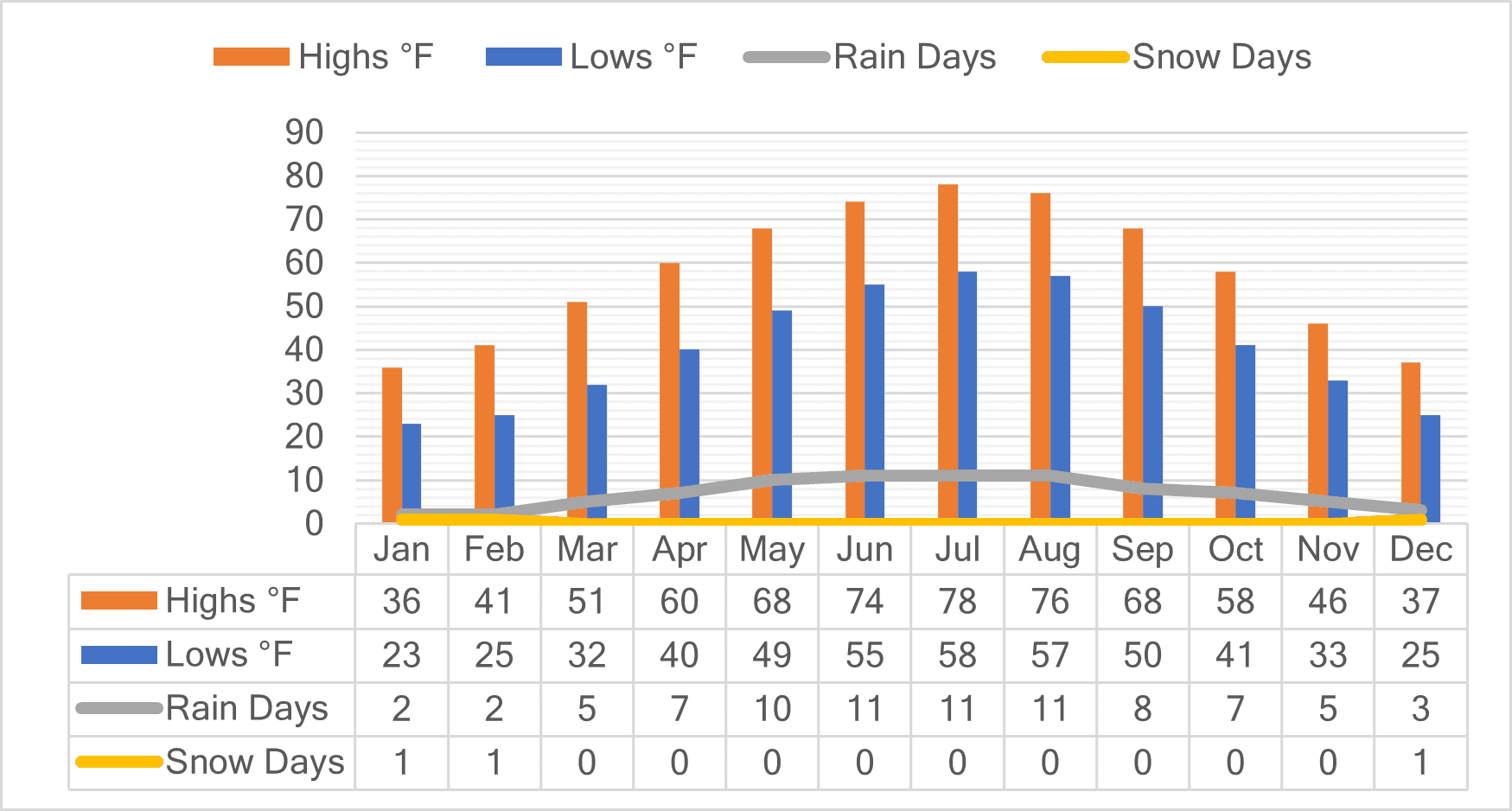 Graz Weather Graz Weather