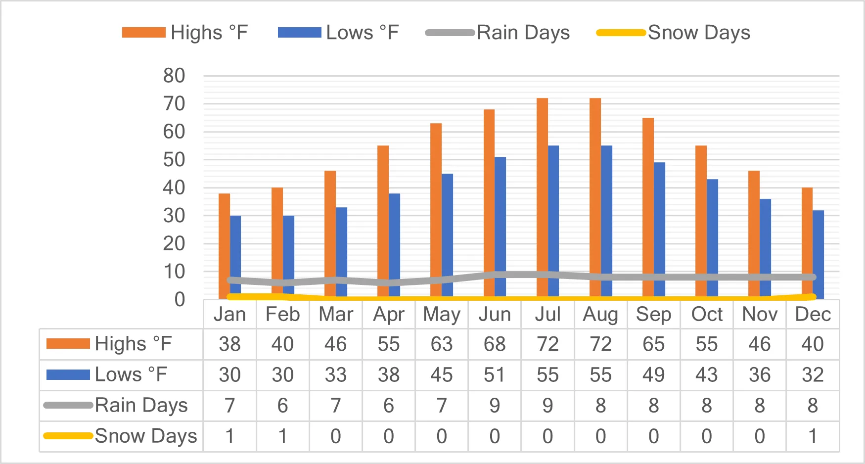 Lubeck Weather