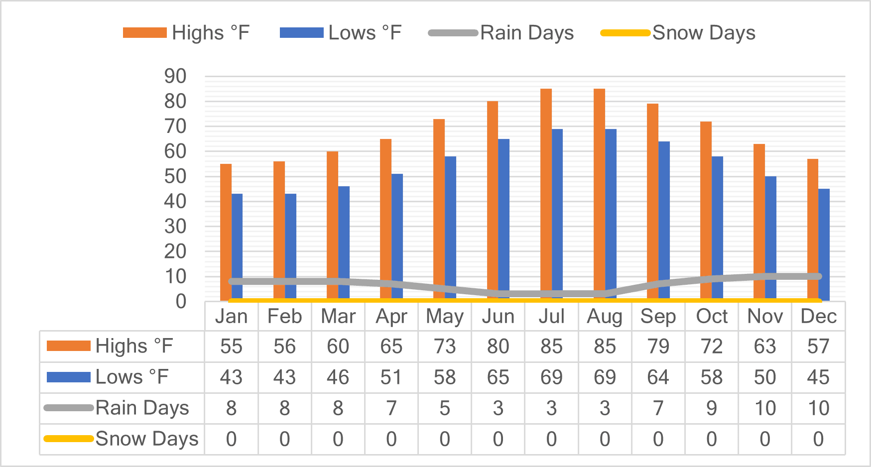 Vienna Weather Vienna Weather