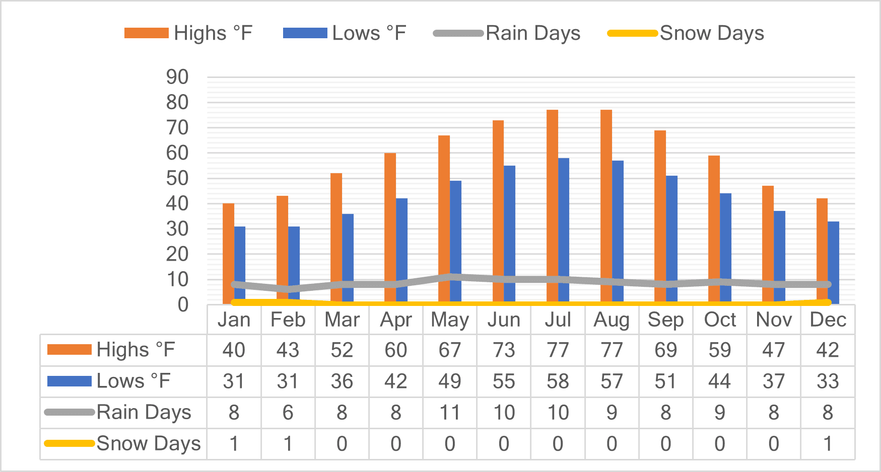 Strasbourg Weather Strasbourg Weather
