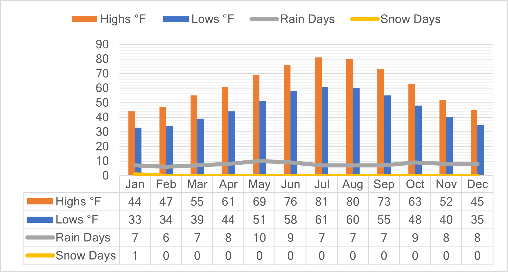 Lyon Weather Lyon Weather