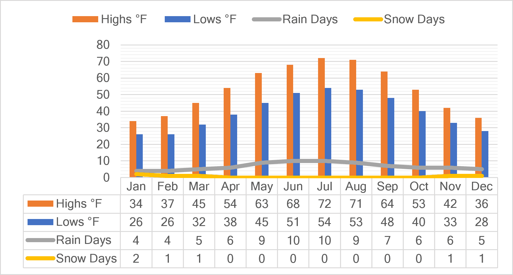 Karlovy Vary Weather Karlovy Vary Weather