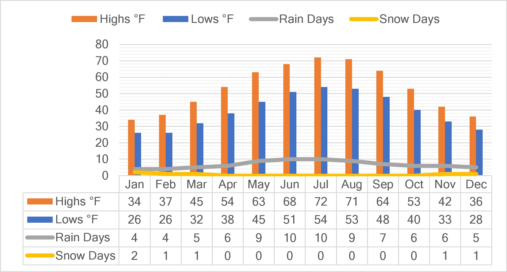 Karlovy Vary Weather Karlovy Vary Weather